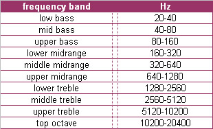 frequency-bands.jpg