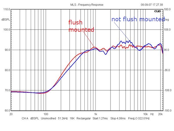 [Image: flush_vs_no-flush_B.jpg]